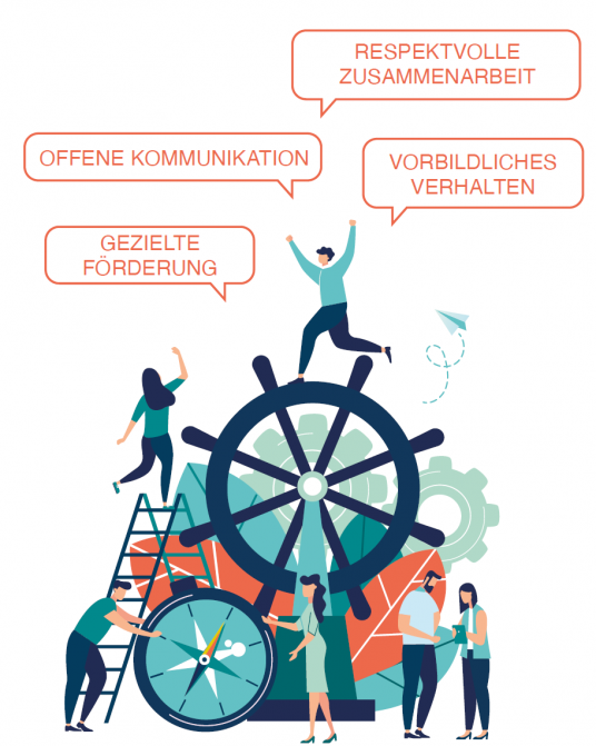 Führungskultur